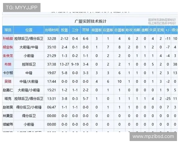 篮球数据趋势分析:探讨球队表现与球员数据变化的深度关联 - 副本 - 副本 (4) 篮球数据趋势分析:探讨球队表现与球员数据变化的深度关联 - 副本 - 副本 (4)