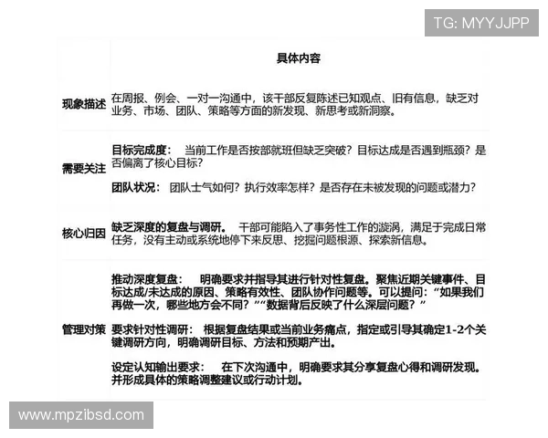 聚焦企业发展与风险防控的合同续约策略与实践路径探索高质量合规管理 - 副本 - 副本 - 副本 - 副本 - 副本