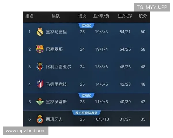 西甲比赛精彩直播免费观看全集观看指南 西甲比赛精彩直播免费观看全集观看指南