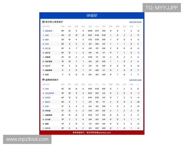 NBA最新比分直播全程追踪实时数据更新赛况分析