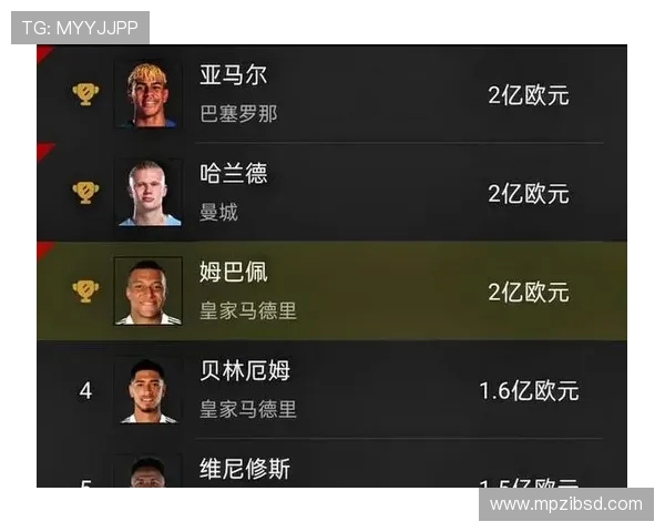 2026欧冠赛程最新排名分析各大豪门争夺战提前预测