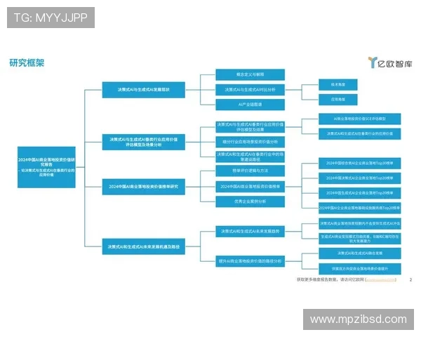 以体育赛事数据平台为中心构建智能分析与商业价值协同生态体系新 - 副本 - 副本 - 副本 以体育赛事数据平台为中心构建智能分析与商业价值协同生态体系新 - 副本 - 副本 - 副本